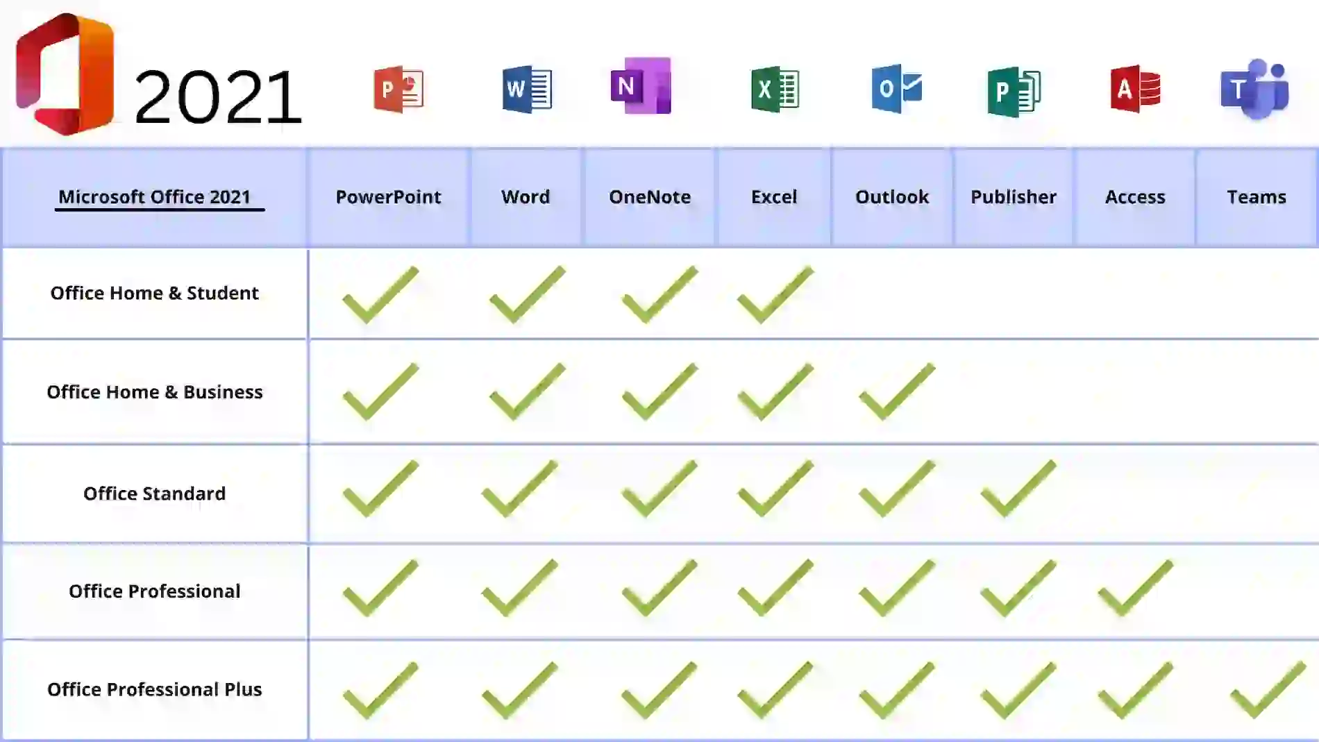 Microsoft Office 2024 , Microsoft Project 2024 , Microsoft Visio 2024 | ( Super Saver 3-in-1 Pack ) 2 Microsoft Office 2021 Professional Plus