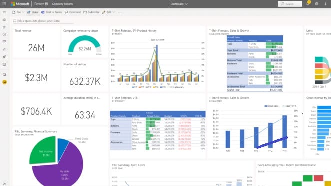 Microsoft Power BI Pro | License for 1 year | Select Your users Count | Digital delivery 2 Microsoft Power BI Pro