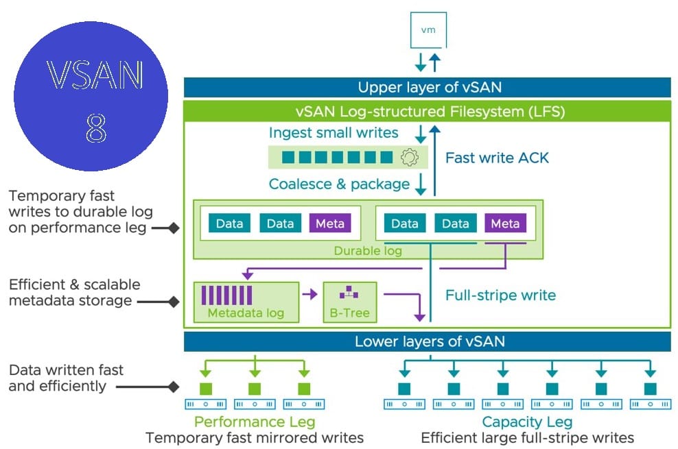 VmWare vSAN 8 | Select Your Edition | Digital Delivery 1 VmWare vSAN 8