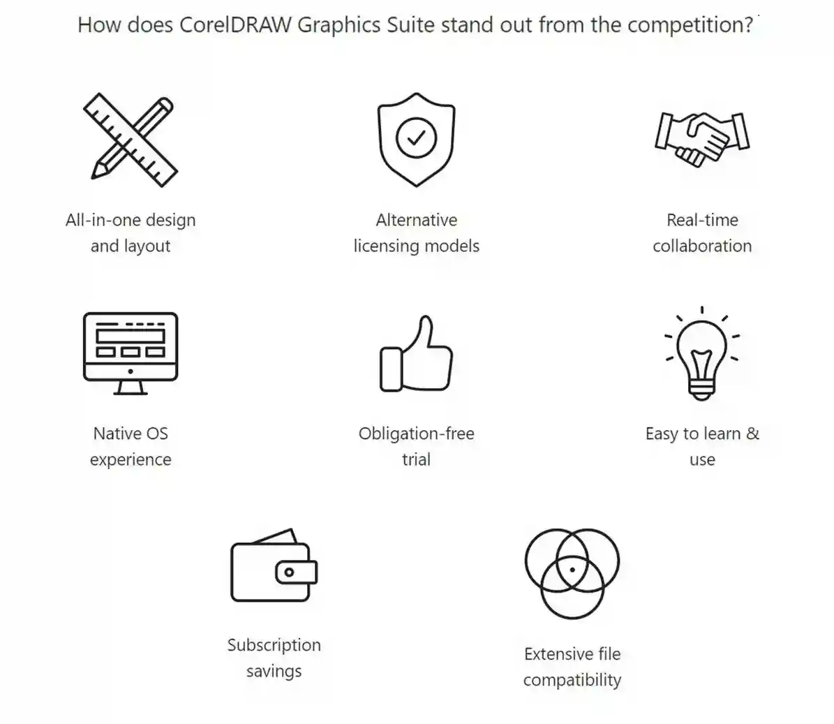 CorelDraw Graphics Suite 2023 | Lifetime License | Multilingual 1 corel draw