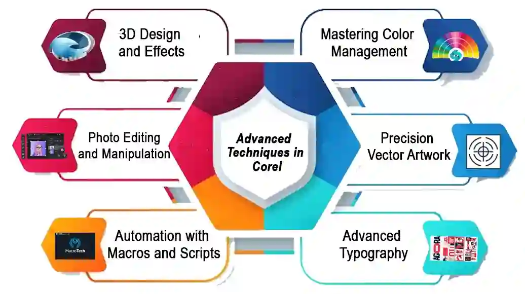 CorelDraw Graphics Suite 2023 | Lifetime License | Multilingual 2 coreldraw