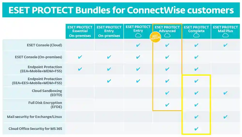 ESET Internet Security Antivirus UAE 1 ESET Internet Security Antivirus UAE