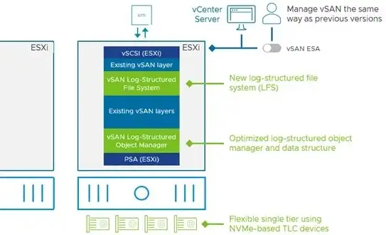 VmWare vSAN 8 | Select Your Edition | Digital Delivery 2 VmWare vSAN 8