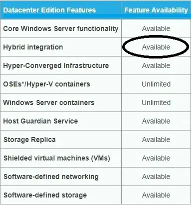 Windows Server 2022 Datacenter Edition (Upto-16Core) | Download link and Activation Code | Lifetime License 1 windows server