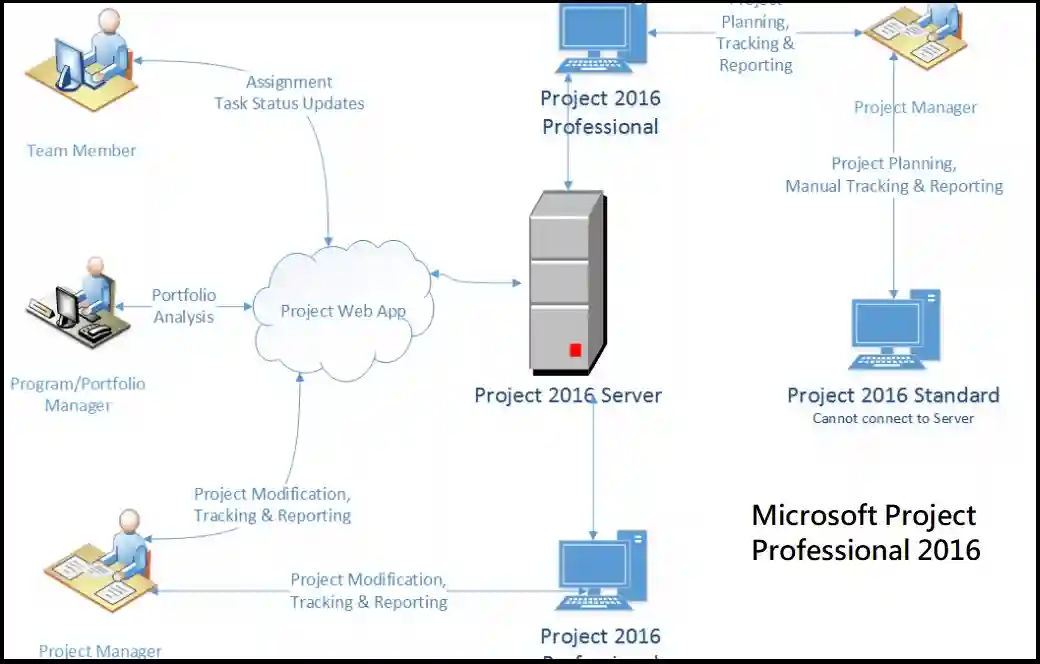 Microsoft Project Professional 2016 2 Microsoft Project Professional 2016