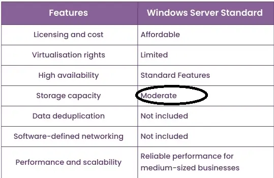 Windows Server 2019 Standard Edition With License for Up to 16 Core | 16 Core | Digital delivery only 1 Windows Server 2019 Standard Edition