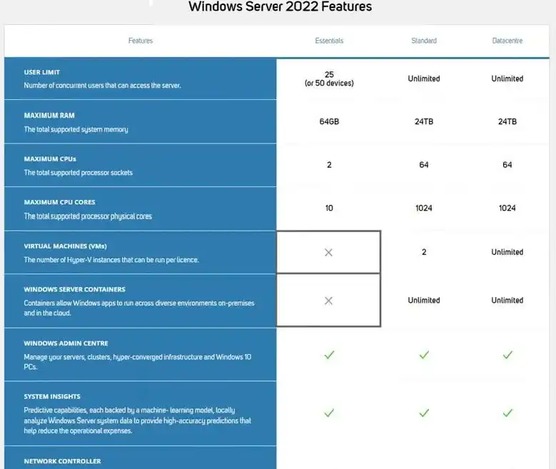 Windows Server 2022 Standard Edition (Upto-16Core) | Download link and Activation Code | Lifetime License 1 Windows Server2022
