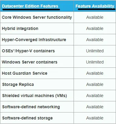 Windows Server 2022 Datacenter Edition (Upto-16Core) | Download link and Activation Code | Lifetime License 2 Window Server 2022