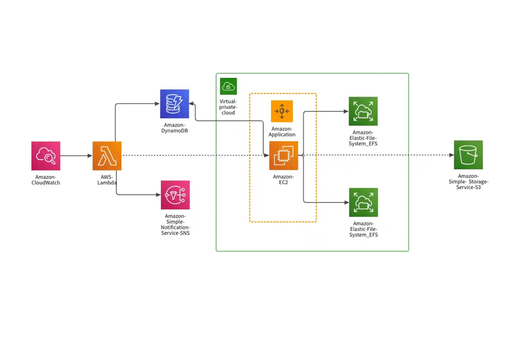 Office 365 | Mac/Android/Window |1 TB Storage ( Authentic Middle East Version ) for 1 year only 2 office 365