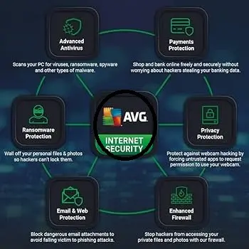 AVG Internet Security 1 device 1 Year 2 AVG Internet Security