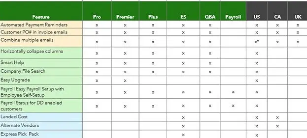 Intuit Quickbooks Premier 2020 CA 2 Quickbooks premier 2020 CA