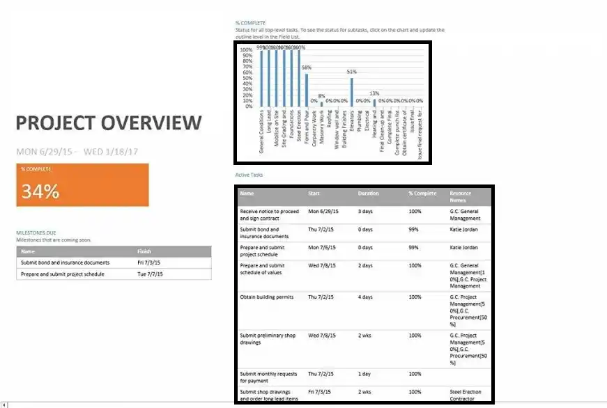 Microsoft Project Professional 2019 1 Microsoft Project Professional 2019