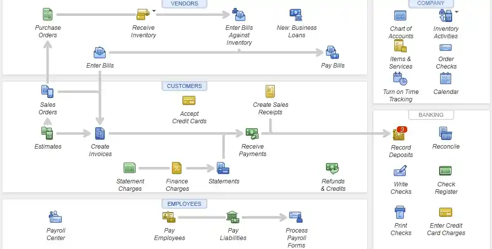 Intuit Quickbooks Plus Pro 2024 2 Intuit Quickbooks Enterprise Solution 2024 US