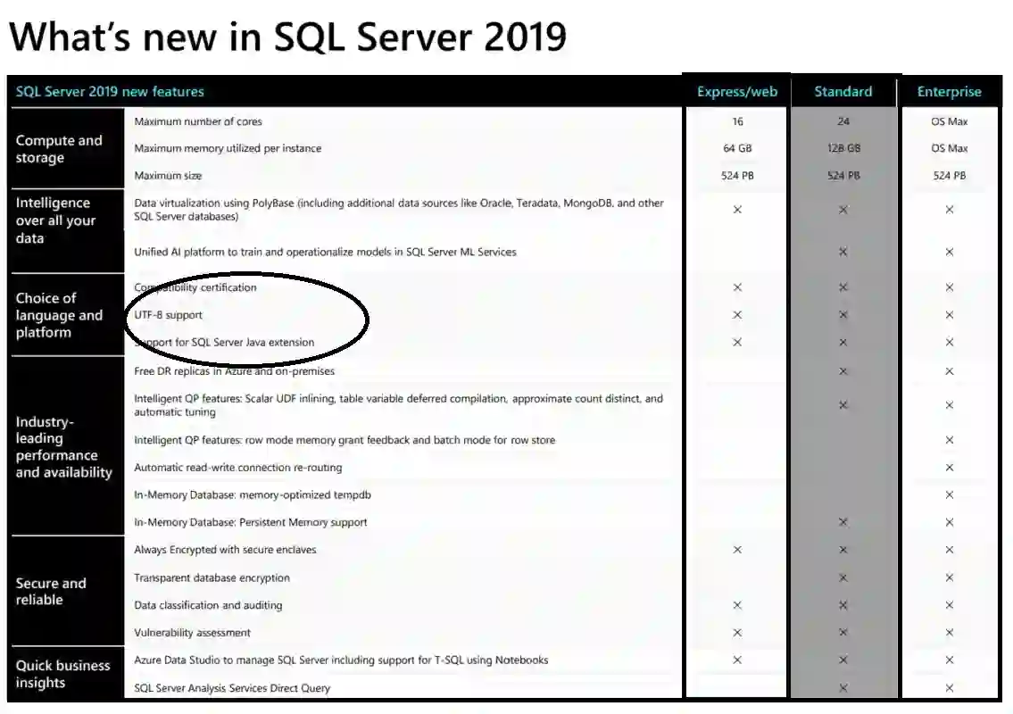 SQL Server 2019 Standard Edition | Digital Delivery | 1 PC - License 1 SQL Server 2019 Standard Edition | Digital Delivery | 1 PC - License