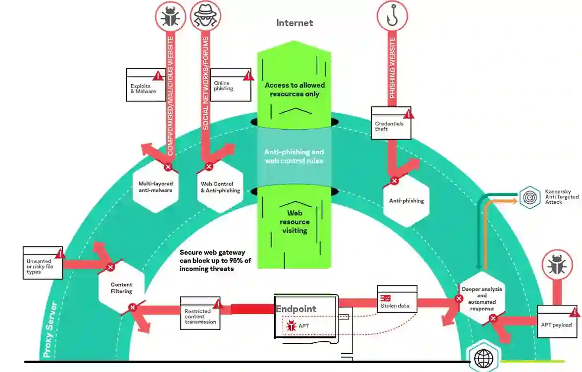 Kaspersky Internet Security | International |1 User 1 PC 1 Year 1 kaspersky