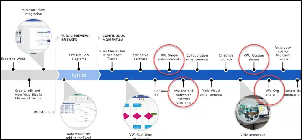 Microsoft Visio 2019 Professional Plus 1 Microsoft Visio 2019 Professional Plus