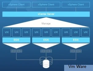 VmWare vSphere Enterprise Plus 7 1 Vmware Vsphere