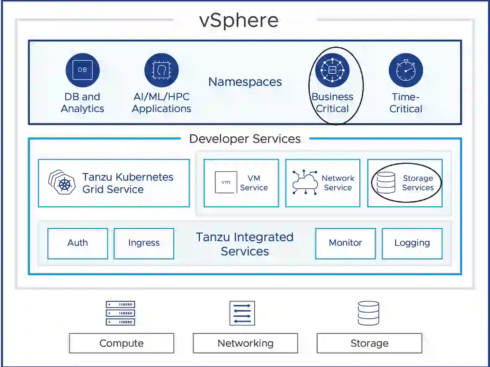 VmWare vSphere Enterprise Plus 7 2 Vmware Vsphere
