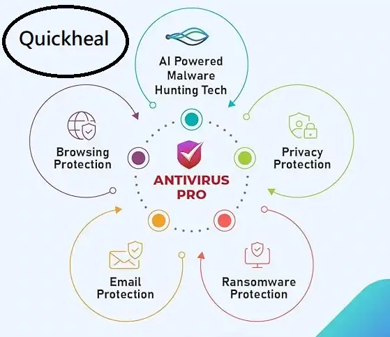 Quick Heal Antivirus Pro 2 Quick Heal Antivirus Pro