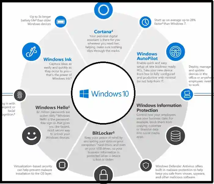 Windows 10 Professional 2 Windows 10 Professional