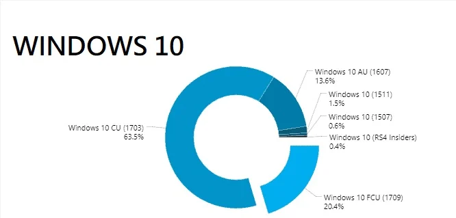 VMware Workstation 16 For Windows | 1PC | Lifetime | Digital delivery only 2 Windows 10 Enterprise | Multilingual | lifetime | 1 User 1 PC (Global)