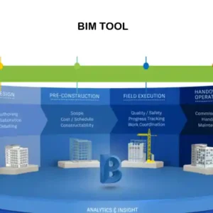 Autodesk BIM