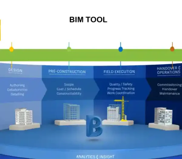 Autodesk BIM