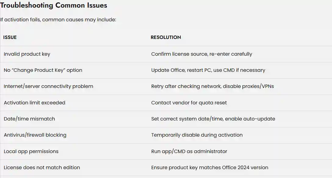 Changing or Updating Product Key 2 Common Issue