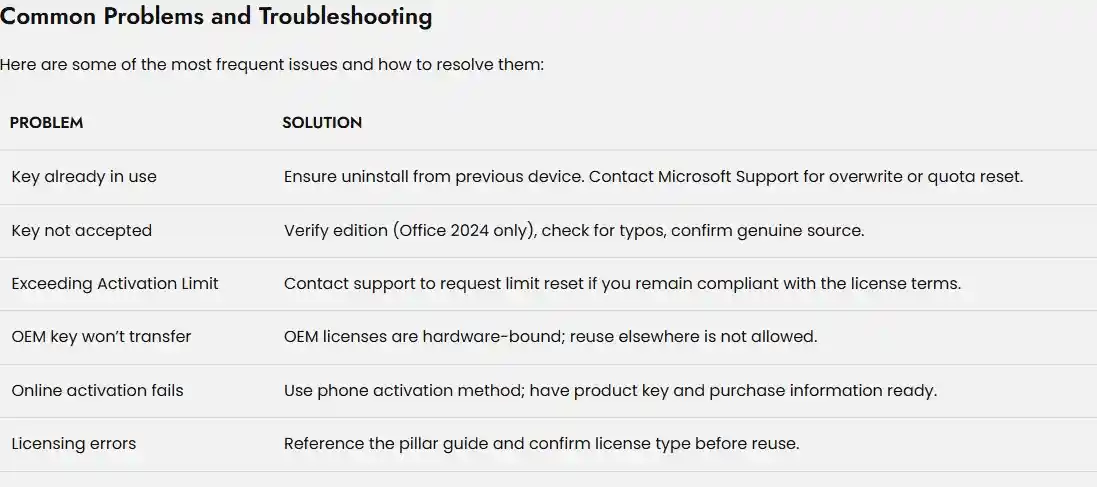 Common Problem and troubleshooting
