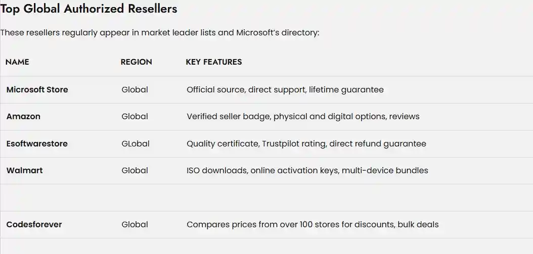 Top Authorized Resellers 2 Top Global Authorized Reseller