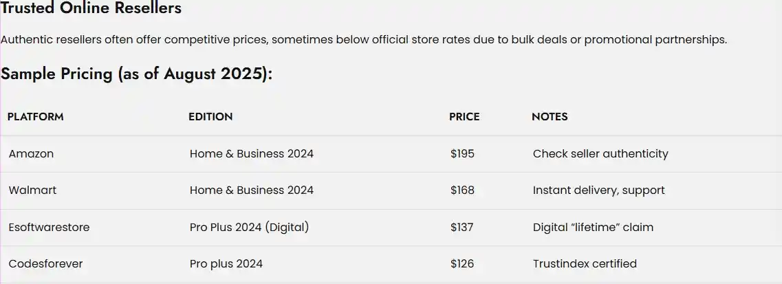 Compare Pricing Across Platforms 2 Trusted Seller