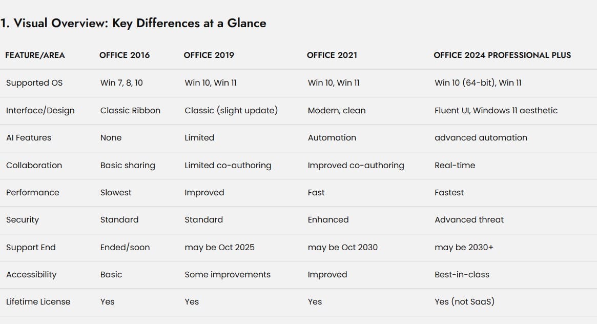 Office 2024 vs Earlier Versions 2 Compare office 2021 vs 2024
