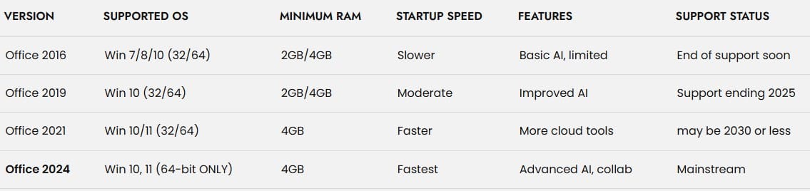Performance on Older Devices 3 Comparison 2016,2019,2024