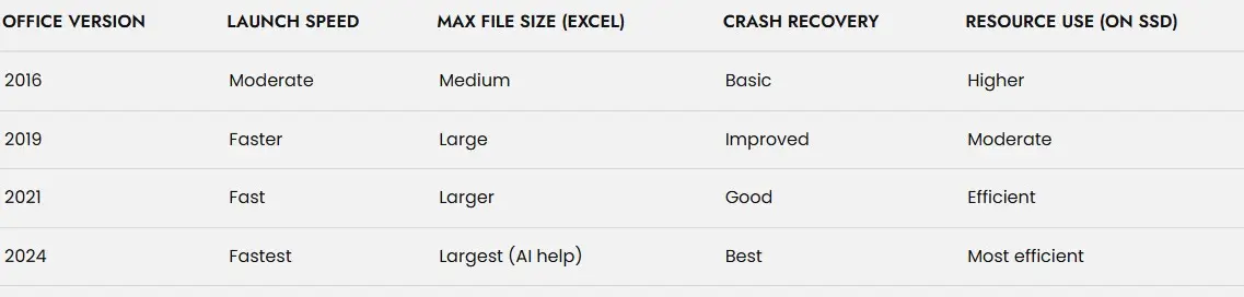 Office 2024 vs Earlier Versions 3 Office 2019 vs 2021 vs 2024