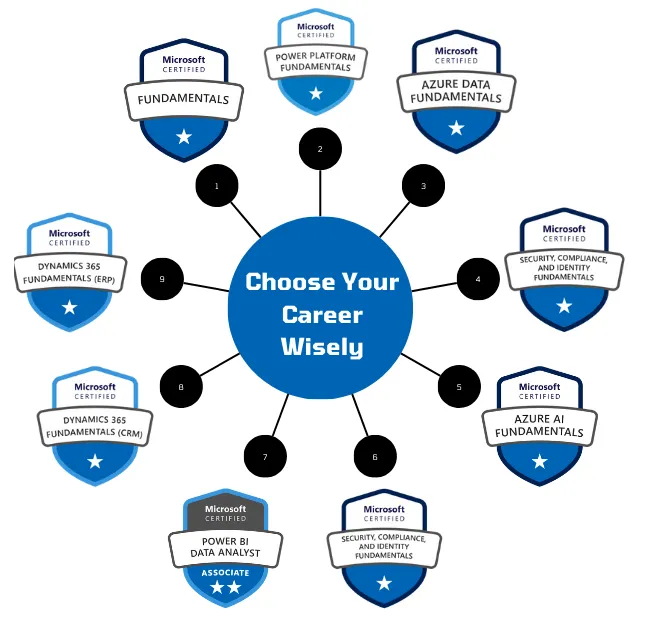 Microsoft Project Training & Certification Guide