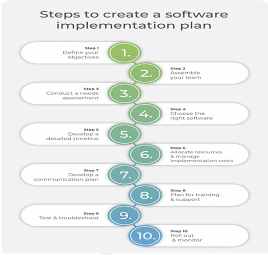 Microsoft Project Implementation & Setup Guide