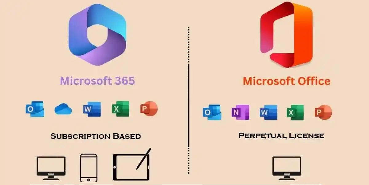 Office 2024 vs Microsoft 365