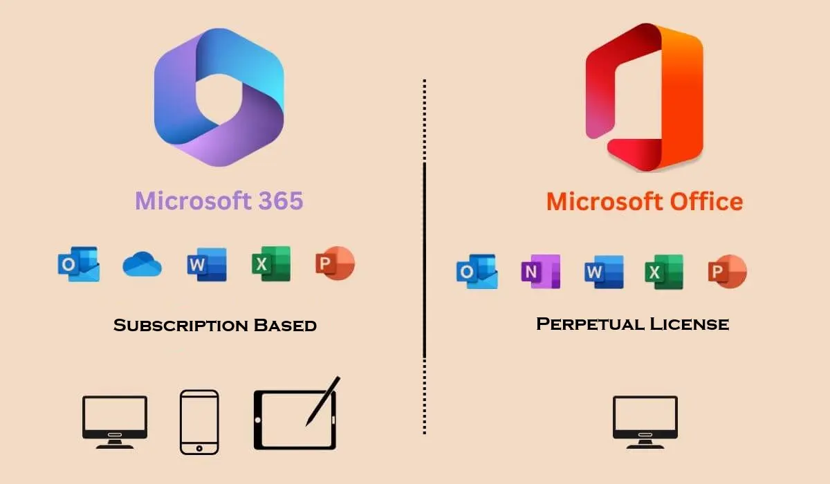 Office 2024 vs Microsoft 365