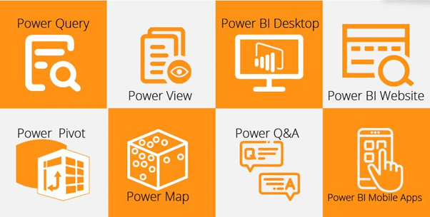 Power BI AI powered dashboard analytics