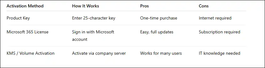 Outlook 2024 activation guide table