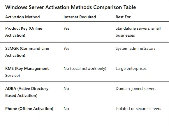 windows server comparision table