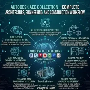 autodesk aec collection