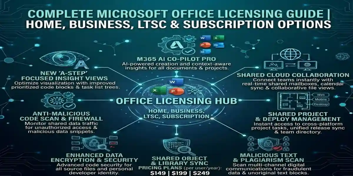 microsoft office