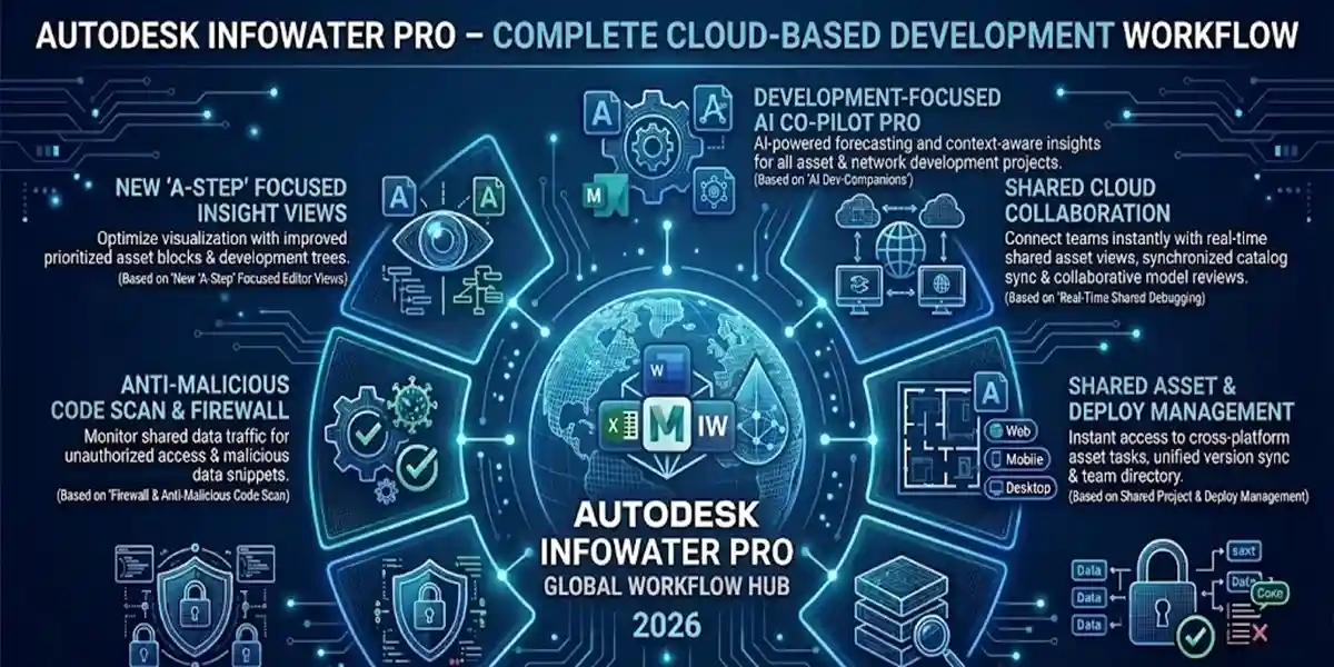 Autodesk InfoWater Pro Tutorial Autodesk InfoWater Pro Tutorial