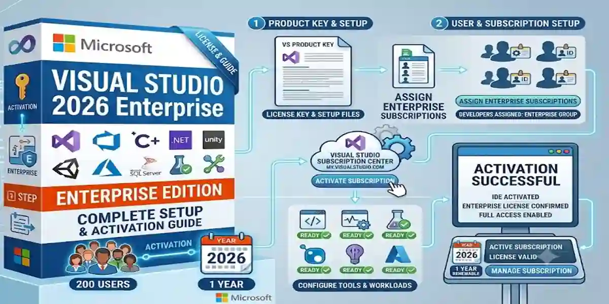 How to Activate Microsoft Visual Studio 2026 Enterprise | Complete Setup & Activation Guide