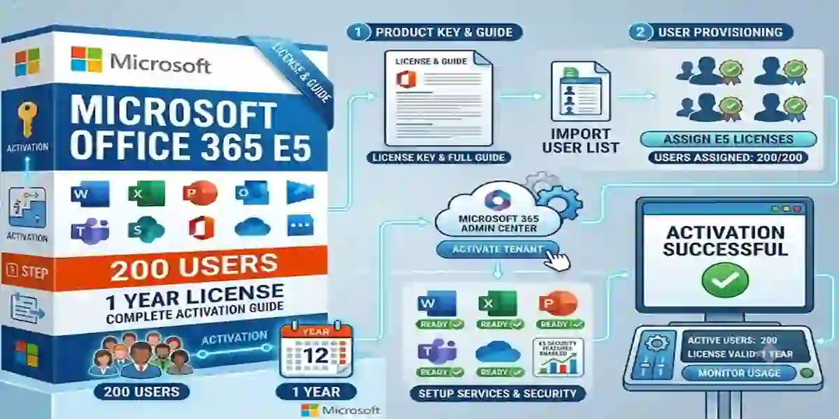 How to Activate Microsoft Office 365 E5 200 Users 1 Year License (Complete Guide)