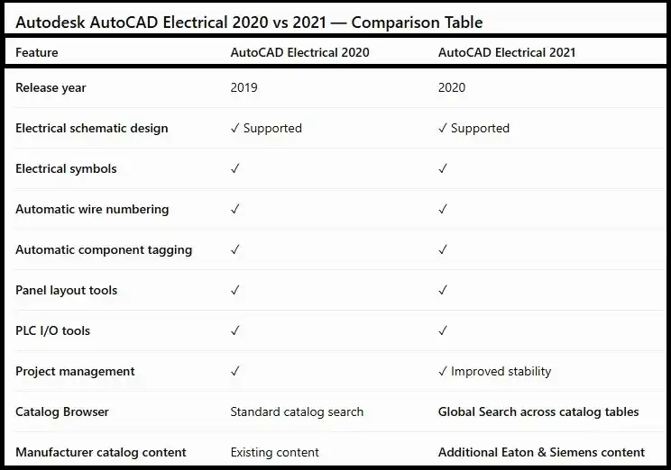 comparision table between autocad electrical 2020-2021