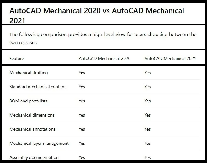 comparision autocad 2020-2021
