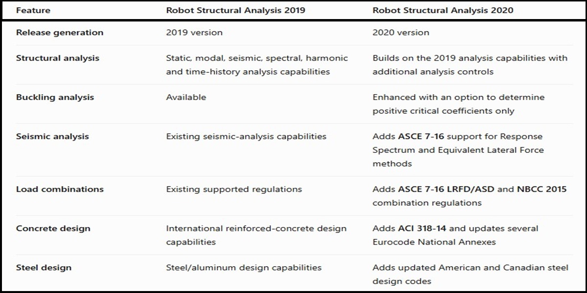 comparision table 2019-2020