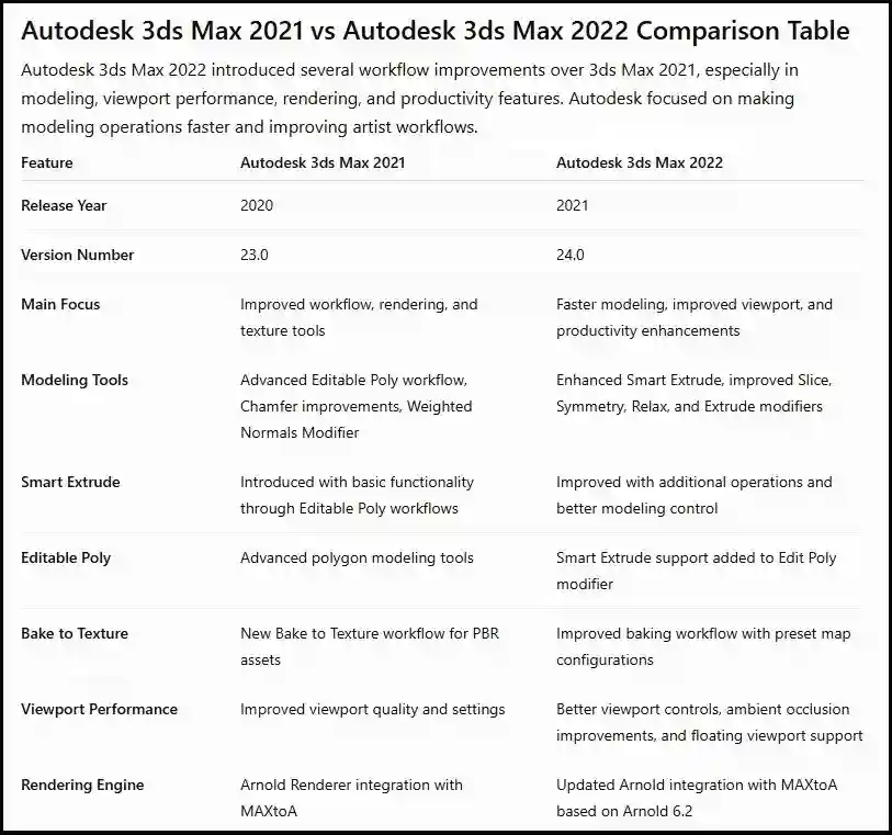 comparision between 2021-2022